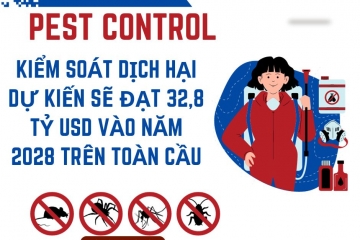 Quy mô thị trường kiểm soát dịch hại dự kiến ​​​​sẽ đạt 32,8 tỷ USD vào năm 2028 trên toàn cầu